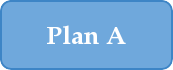 Plan A Page